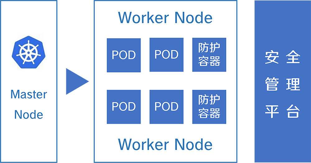 Container Security Solution.png