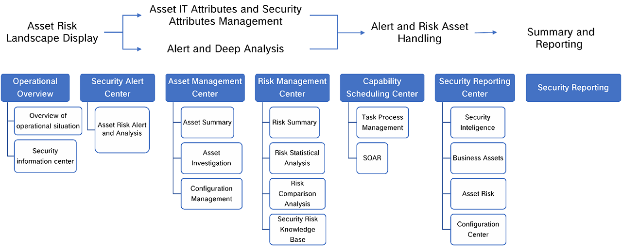 Asset-Security.png