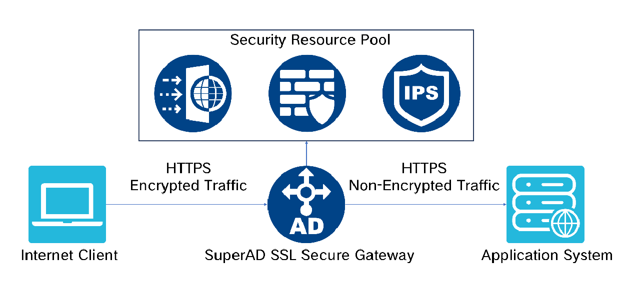 SSL.png