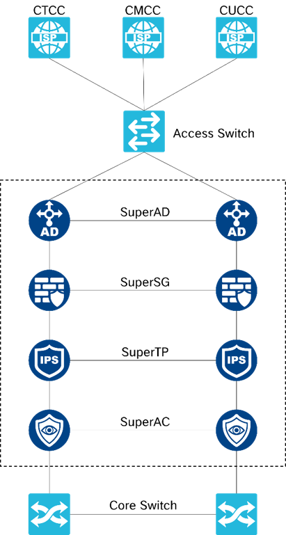 Traditional Network Security Solution.png